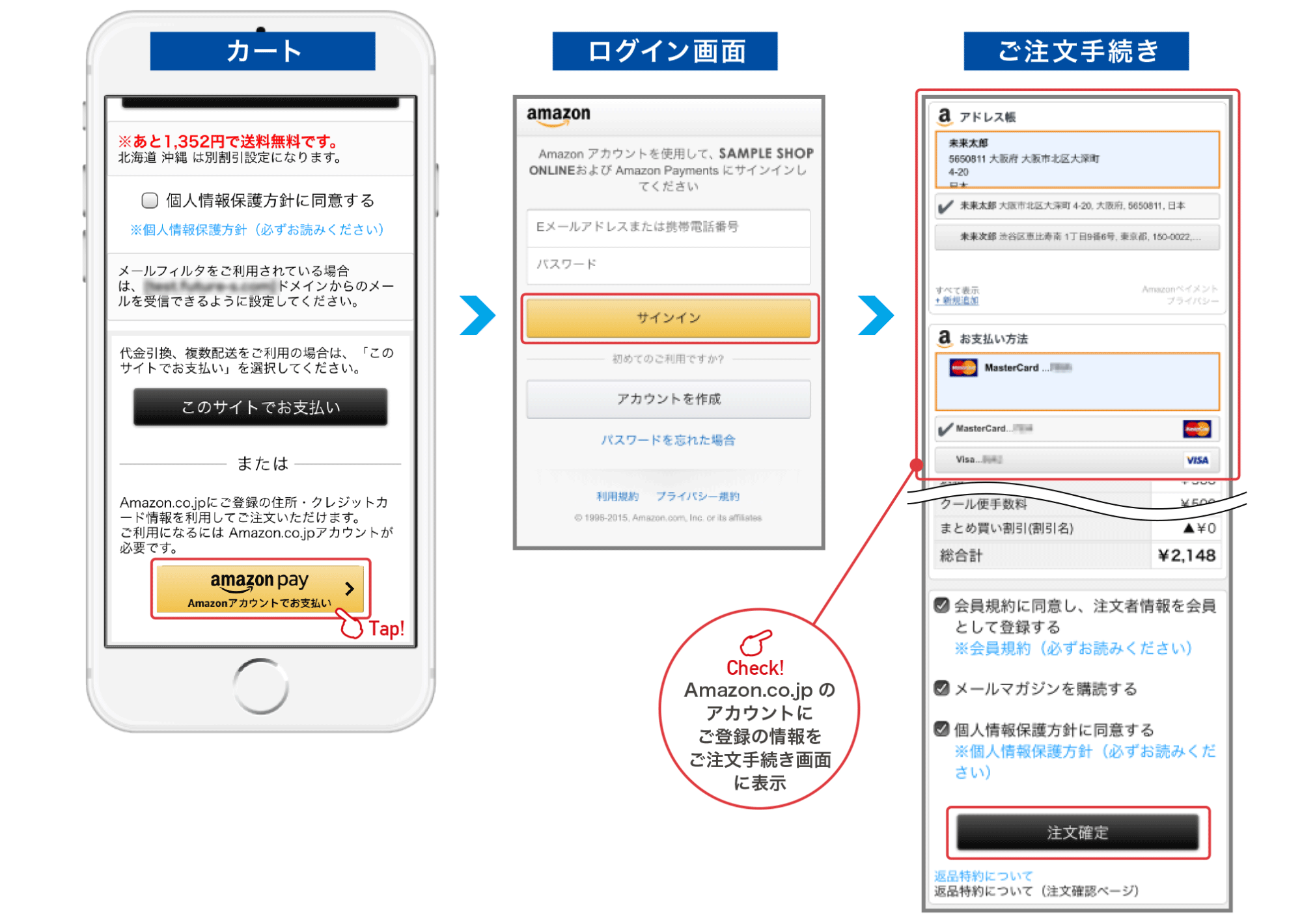 Amazon Pay スマートフォンからのお支払いイメージ