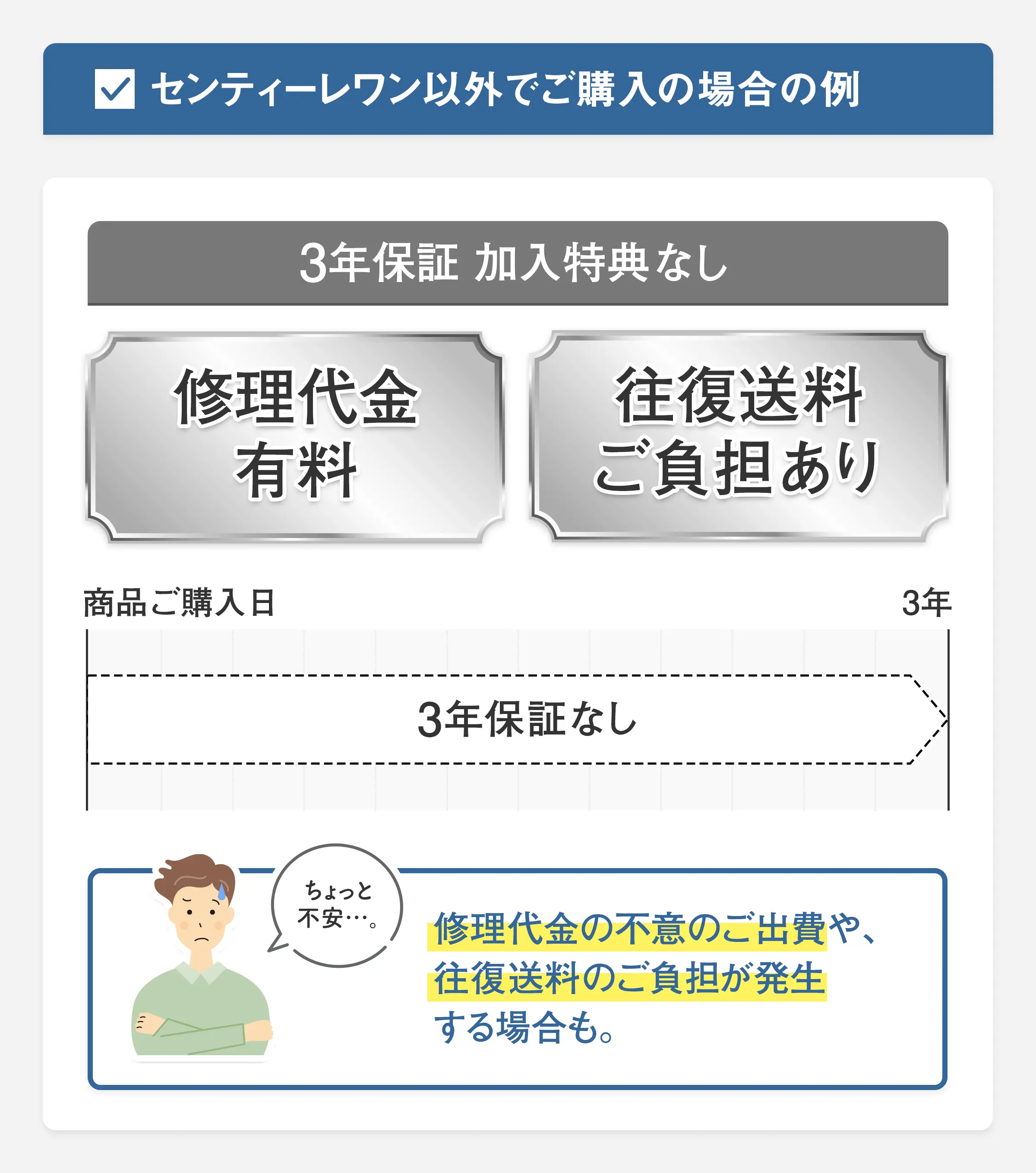センティーレワン以外でご購入の場合の例