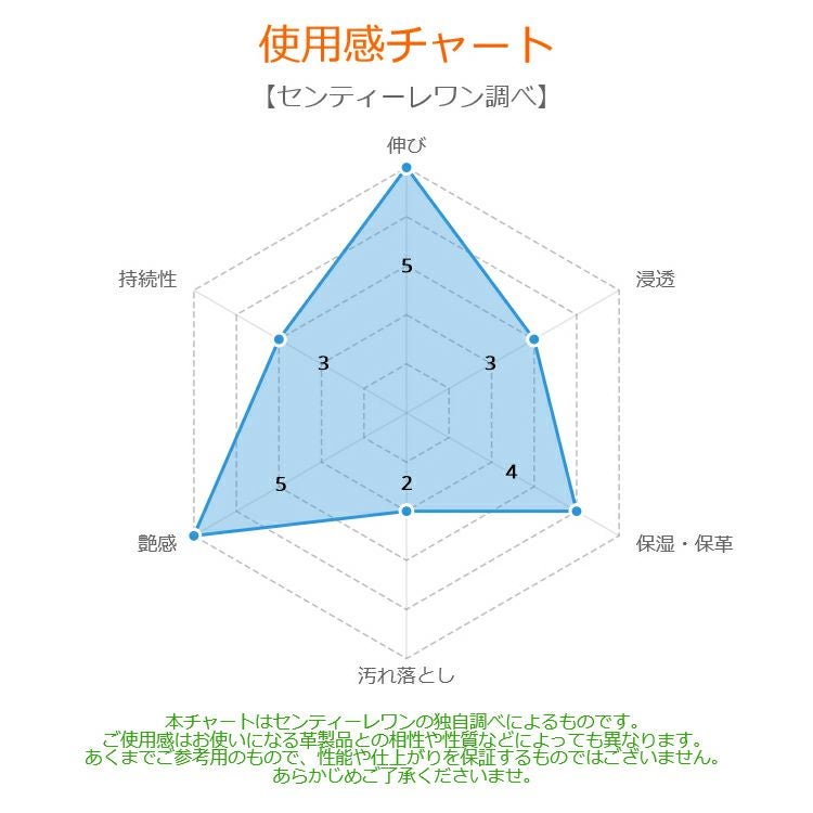 COLUMBUS コロンブス Brillo ブリオ（皮革用ツヤ出しワックス レザー コンディショニングクリーム、クロス付き）