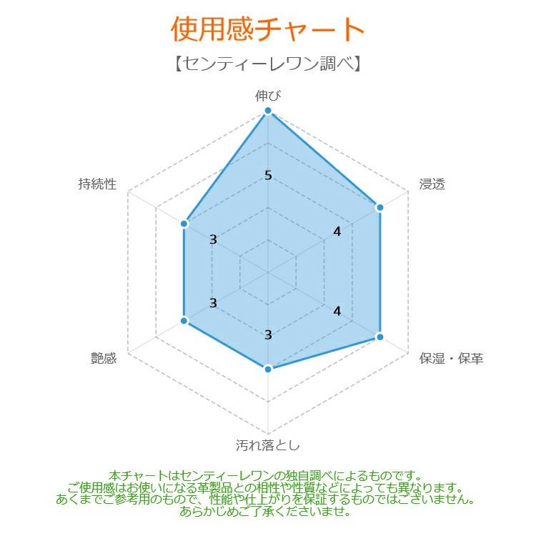 COLUMBUS コロンブス コンディショニングクリーム