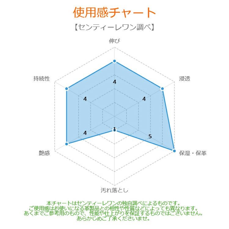 COLUMBUS コロンブス モイスチャークリーム