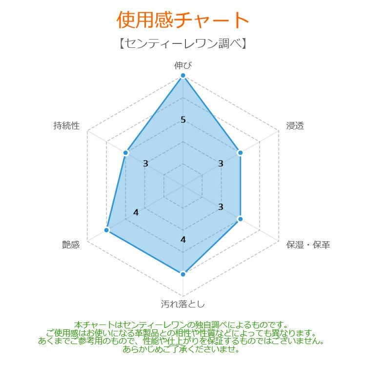 COLUMBUS コロンブス ALL IN ONE LEATHER SERUM オールインワンレザーセラム シャイン