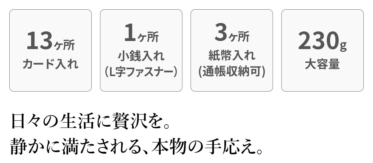 [メーカー取り寄せ商品] BAGGY PORT バギーポート 本藍染めクロコレザー 小銭入れ付き長財布（ラウンドファスナー式 ） ZWL-8000